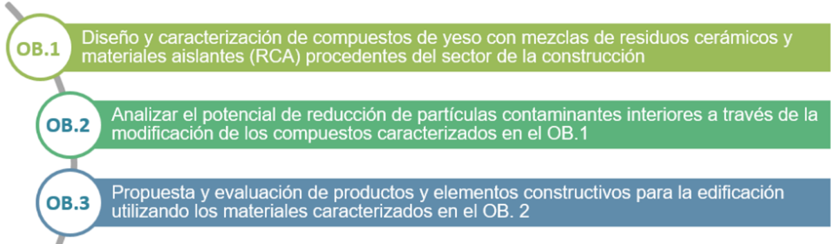 objetivos